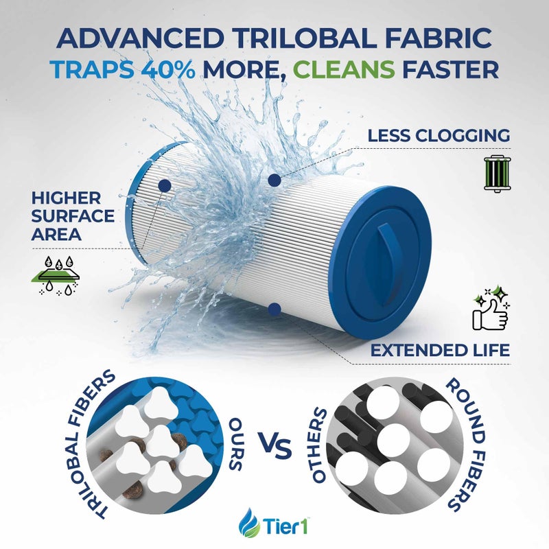 Tier1 Spa Filter Cartridge Replacement for Marquis Spa PPM35SC â€“ 2 Pack | Compatible with PPM35SC-F2M, FC-0195, Unicel 5CH-352 | 12-1/2" x 5-3/16" | Trilobal Fabric | Washable & Reusable | High Flow - Image 4